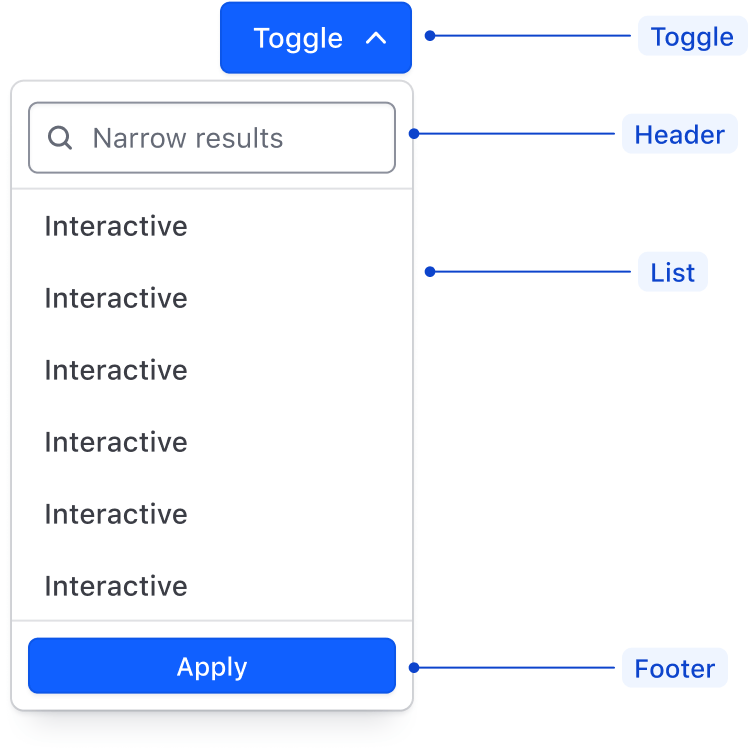 Dropdown anatomy